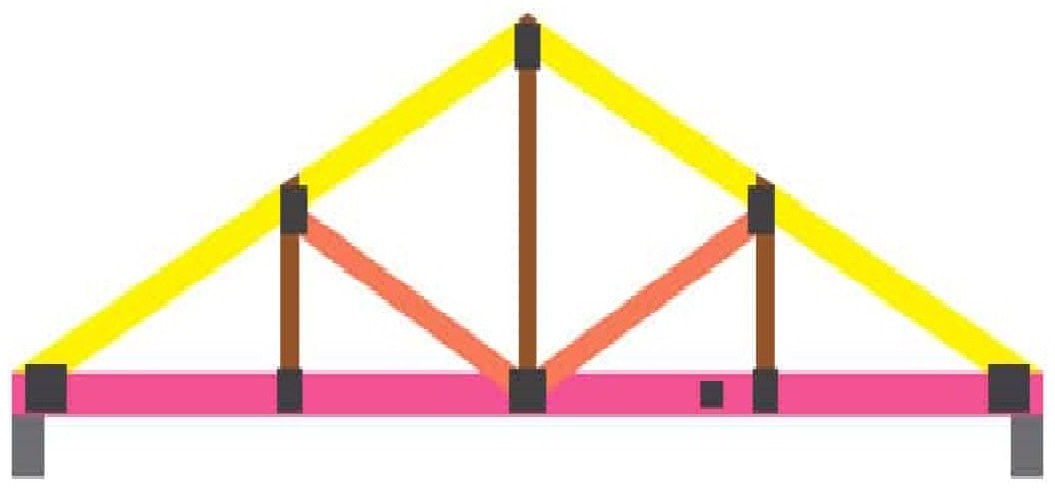 Howe truss