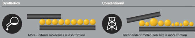 Synthetic VS Mineral (regular)
